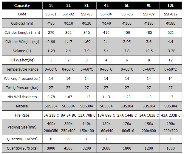Bình chữa cháy bọt foam bằng thép không gỉ CE