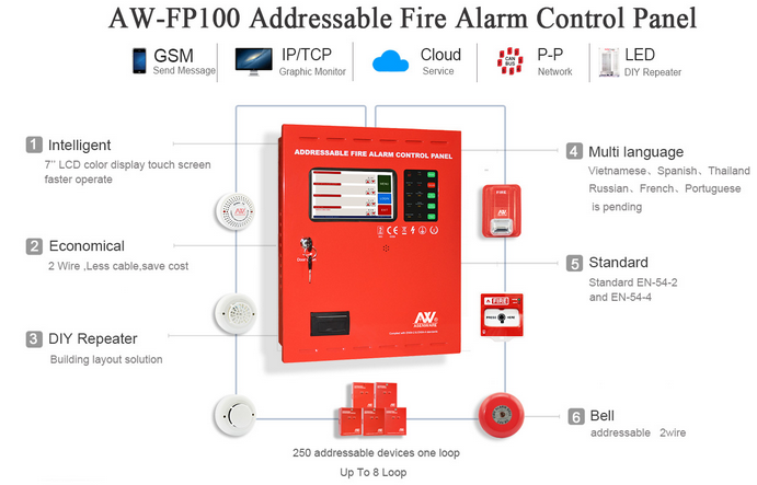 Tủ báo cháy địa chỉ Asenware Trung Quốc 1 - 8 Loop AW-FP100