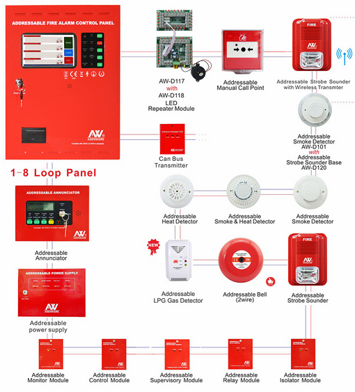 Tủ báo cháy địa chỉ Asenware Trung Quốc 1 - 8 Loop AW-FP100