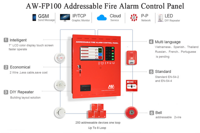 Addressable Fire Alarm Control Panel 1-8 Loop AW-FP100