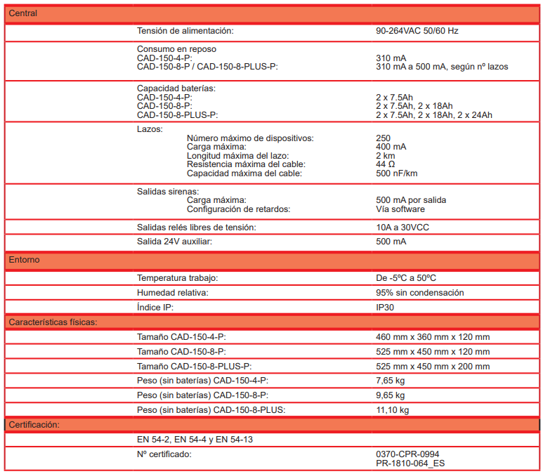 Tủ Báo cháy địa chỉ 4 loop mở rộng 8 Loop CAD-150-8-P, Tu Bao Chay tích hợp máy in