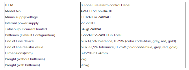 8 Zone Fire alarm control Panel