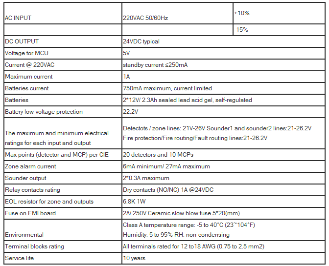1 Zone Fire Alarm Control Panel AW-CFP2166-1