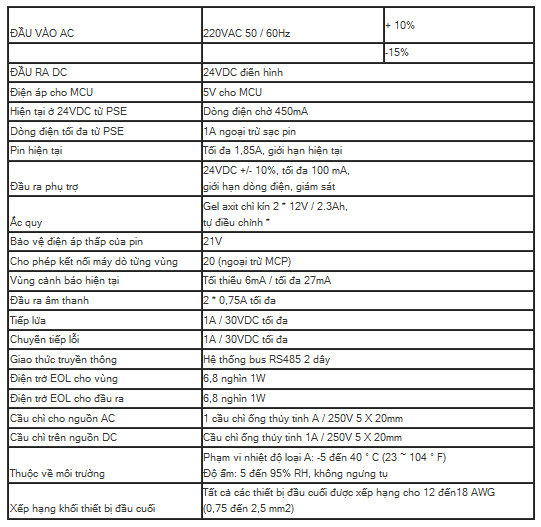 Trung tâm báo cháy 2 zone AW-CFP2166-2 , Tủ báo cháy 2 vùng China