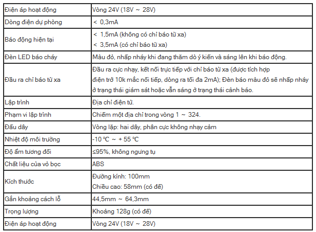 Đầu báo khói báo cháy địa chỉ AW-D301 tiêu chuẩn LPCB