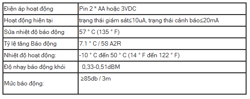 Đầu báo khói và nhiệt độc lập dùng pin AW-SST606D