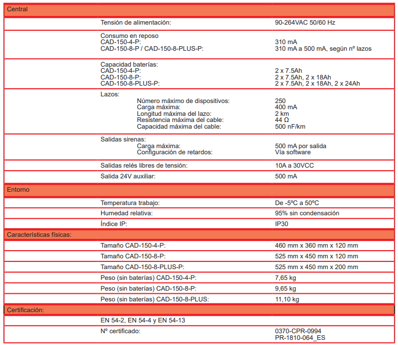 Trung Tâm Báo cháy Detnov CAD-150-8-PLUS-P, Tủ báo cháy địa chỉ 4 loop mở rộng 8 Loop