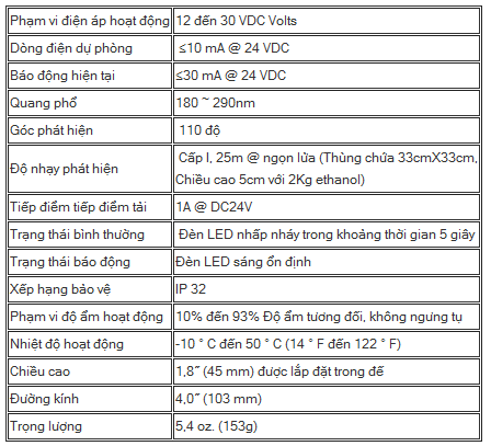 Máy dò ngọn lửa tia cực tím AW-FD602-UV
