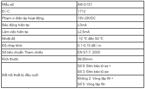 Đầu báo khói địa chỉ Asenware AW-D101