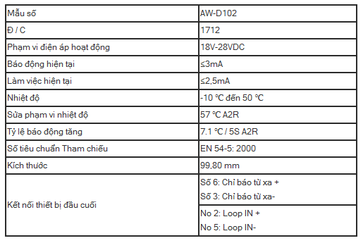 Đầu báo nhiệt gia tăng địa chỉ AW-D102