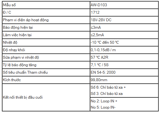 Đầu báo kết hợp nhiệt và khói có địa chỉ AW-D103