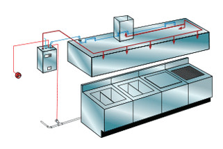 PIRANHA, Hệ thống chữa cháy nhà bếp Asul kép
