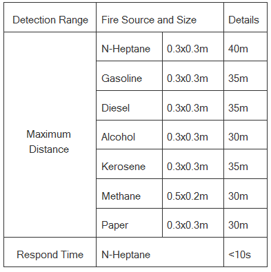Explosion Proof Three Infrared Flame Detector AW-FD708EX