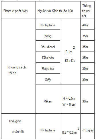 Đầu báo tia cực tím và tia hồng ngoại chống cháy nổ AW-FD707EX