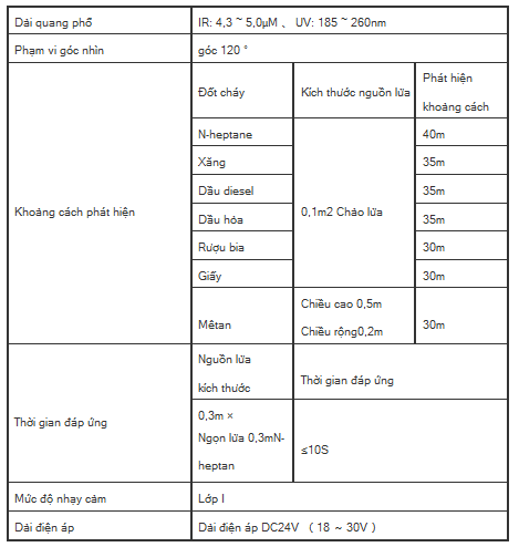 Đầu báo tia cực tím và tia hồng ngoại chống cháy nổ AW-FD707EX