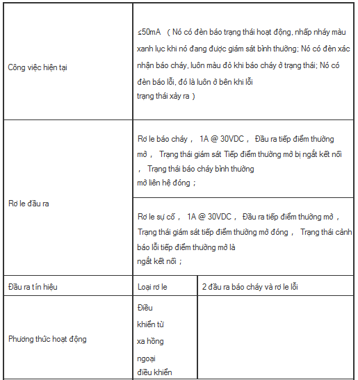 Đầu báo tia cực tím và tia hồng ngoại chống cháy nổ AW-FD707EX