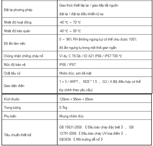 Đầu báo tia cực tím và tia hồng ngoại chống cháy nổ AW-FD707EX