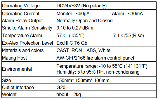 Explosion Proof Conventional Smoke and Heat Detector AW-CSH831EX