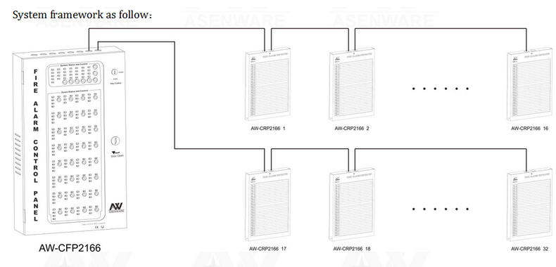 Tủ hiển thị vòng lặp cảnh báo cháy thông thường AW-CRP2166