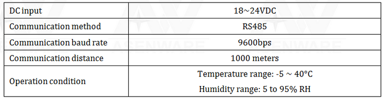Tủ hiển thị vòng lặp cảnh báo cháy thông thường AW-CRP2166