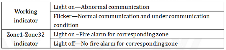 Tủ hiển thị vòng lặp cảnh báo cháy thông thường AW-CRP2166