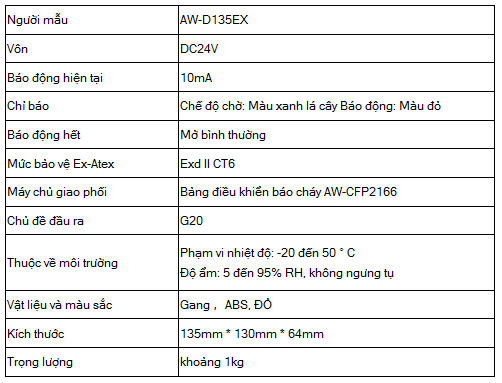 Nút ấn báo cháy thường chống cháy nổ AW-D135EX