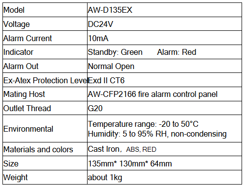 Explosion Proof Manual Call Point AW-D135EX