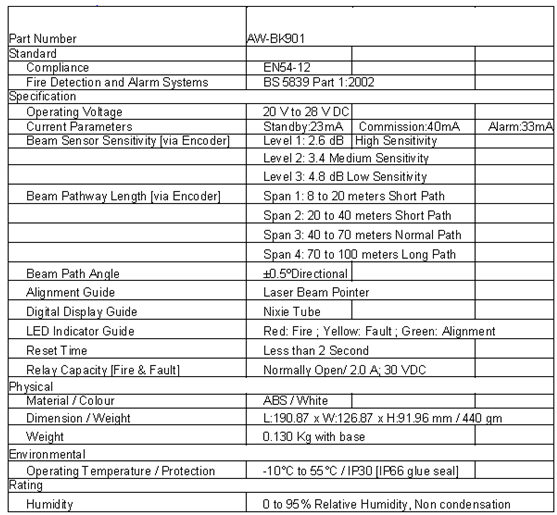 Đầu dò tia phản xạ thông thường 40 mét AW-BK901-40, Giá đầu báo khói beam Tanda TX7130