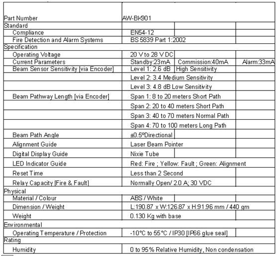 Đầu báo tia chiếu thông thường 70 mét AW-BK901-70