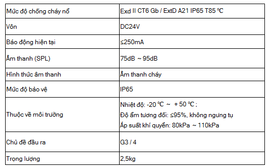 Còi đèn báo cháy chống cháy nổ AW-CSS2168EX
