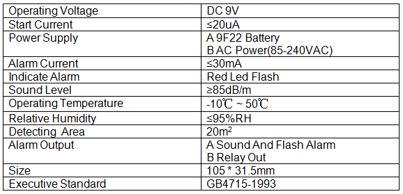 Đầu báo khói quang điện dùng pin 9V DC và 220V AC AW-SSD701-AB