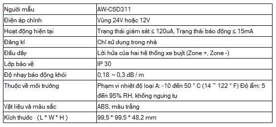 Đầu báo khói trong ống gió AW-CSD313