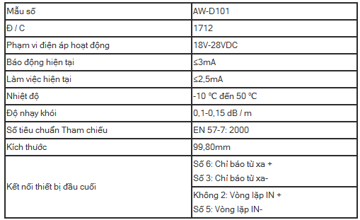 Đầu báo khói địa chỉ Asenware AW-D101