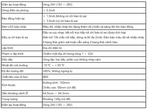 Đầu báo cháy địa chỉ LPCB phê duyệt AW-D301
