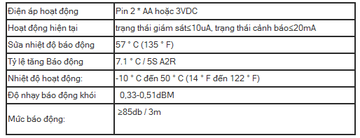 Đầu báo khói kết hợp nhiệt dùng pin AW-SST606D