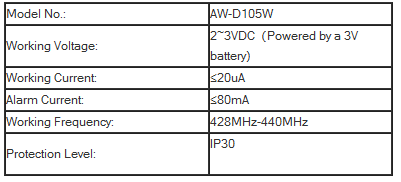 Wireless Manual Call Point AW-D135W