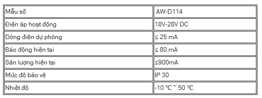 Mô-đun cách ly báo cháy địa chỉ AW-D114