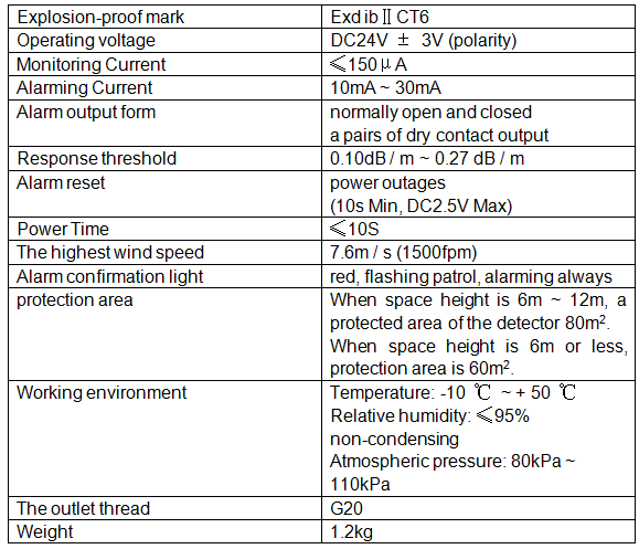 AW-EXYT Explosion-Proof Optical Smoke Detector