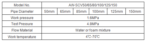 Silent check valve