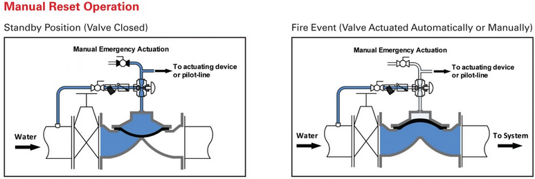 BASIC VALVES SERIES 100 MODELS 44 68 77