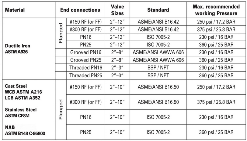 Van một chiều Aquestia Series 100
