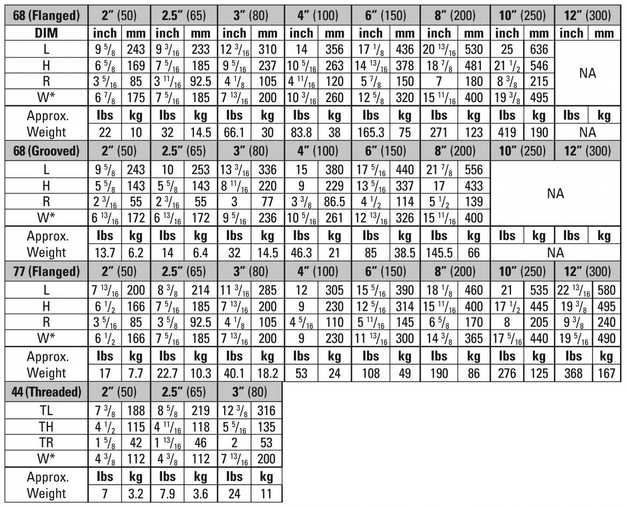 BASIC VALVES SERIES 100 MODELS 44 68 77