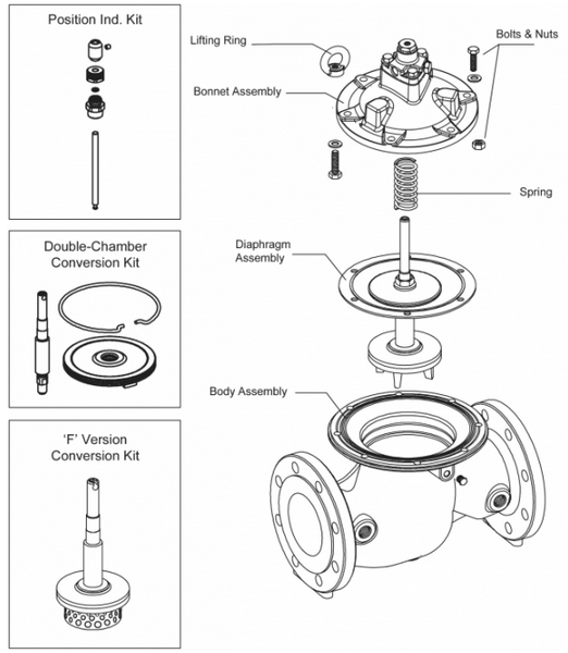 Fire Protection Basic Valves MODELS 30 30U 30CU