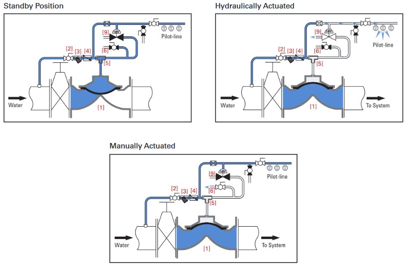 Van xả tràn MODEL 68 DE HRV