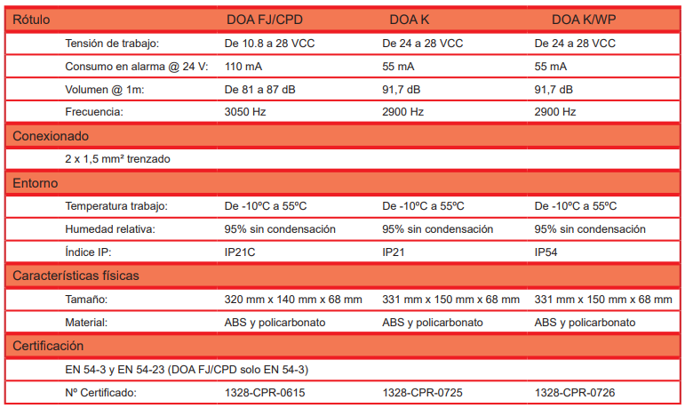 DOA FJ / CPD (SP-A), Đèn báo tường kết hợp còi Detnov