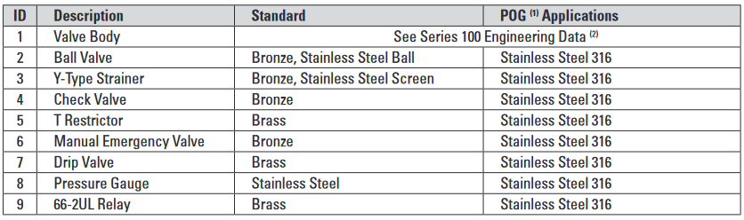 Van xả tràn MODEL 68 DE HRV