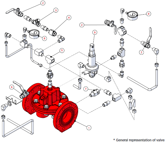 Hydraulically Actuated Anti-Columning Deluge Valve MODEL 68 DE HRV