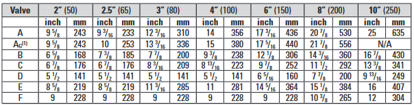 Van xả tràn MODEL 68 DE HRV