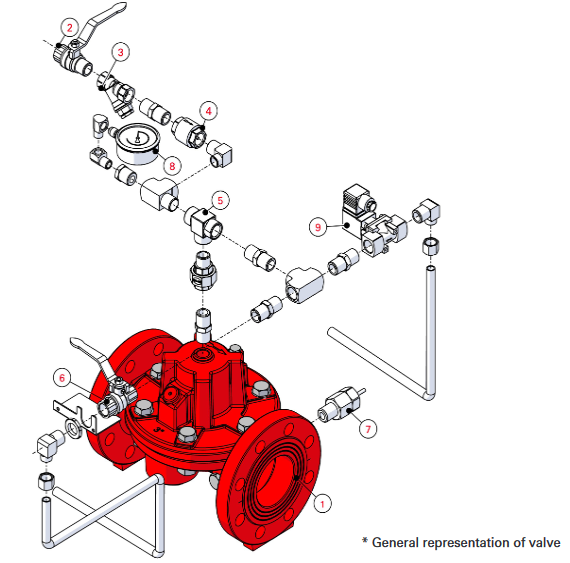Electrically Actuated Remote Reset Deluge Valve Solenoid MODEL 68 DE E