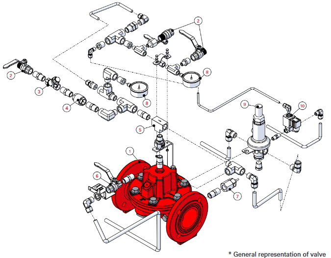 Deluge Valves 68 DE EL HRV